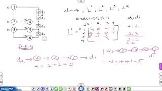 Lec 12 LPM algorithm