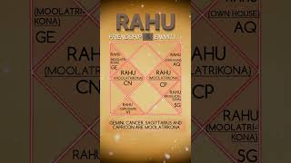 Rahu Friendship & Enmity #astrology  #astro #astroupdates #rahu #learnastrology