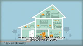 Hydrogen Fuel Cell in your home! Vitovalor 300P price and how much it  returns?