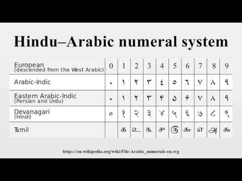 Hindu Numerals Chart