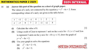 Cubic Function||2024 Mathematics Paper 2 internal exam  #exam