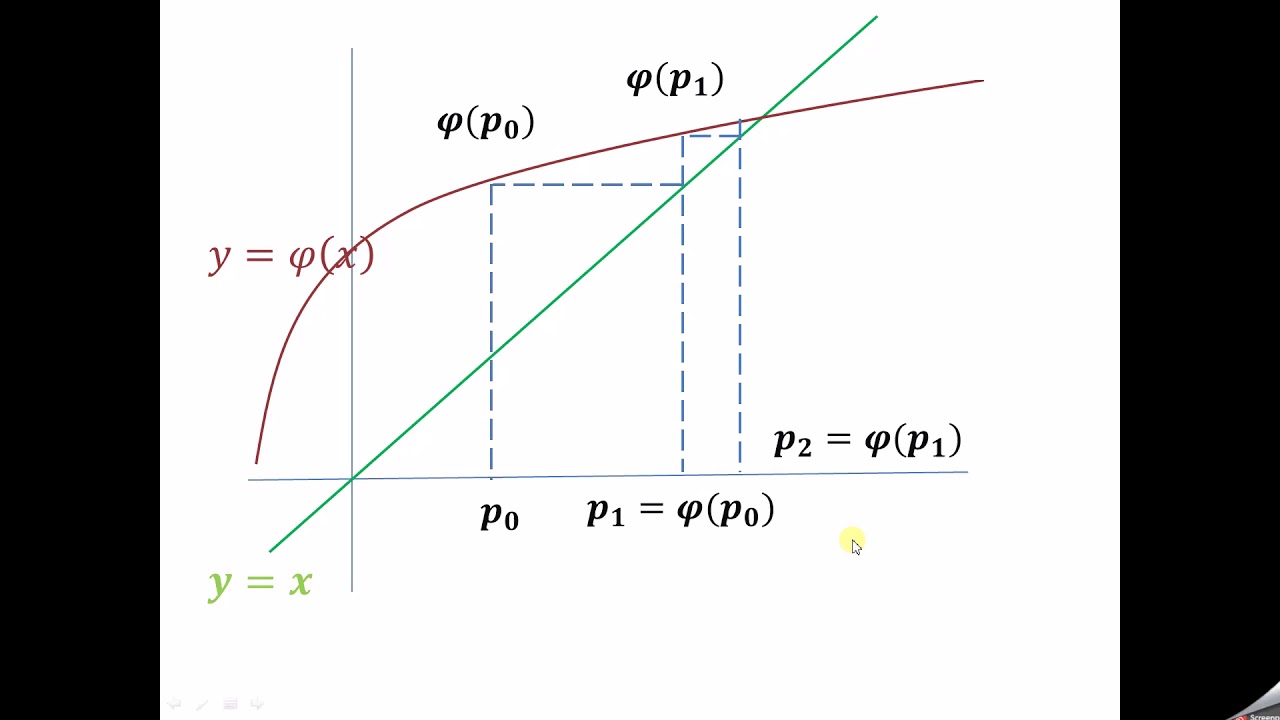 Fixed point iteration Method - YouTube