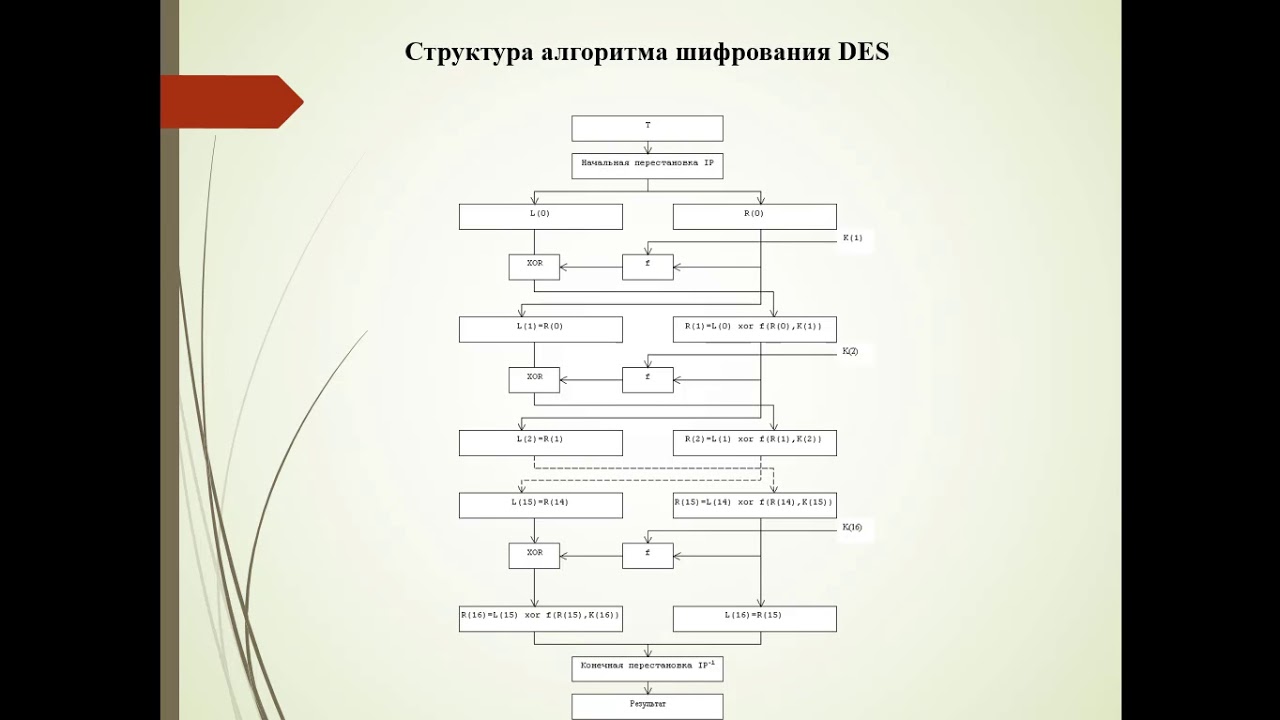 Алгоритмы машинного зрения