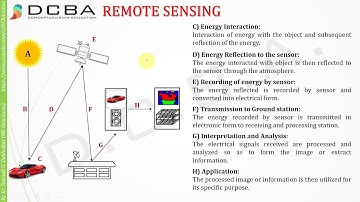 Remote Sensing