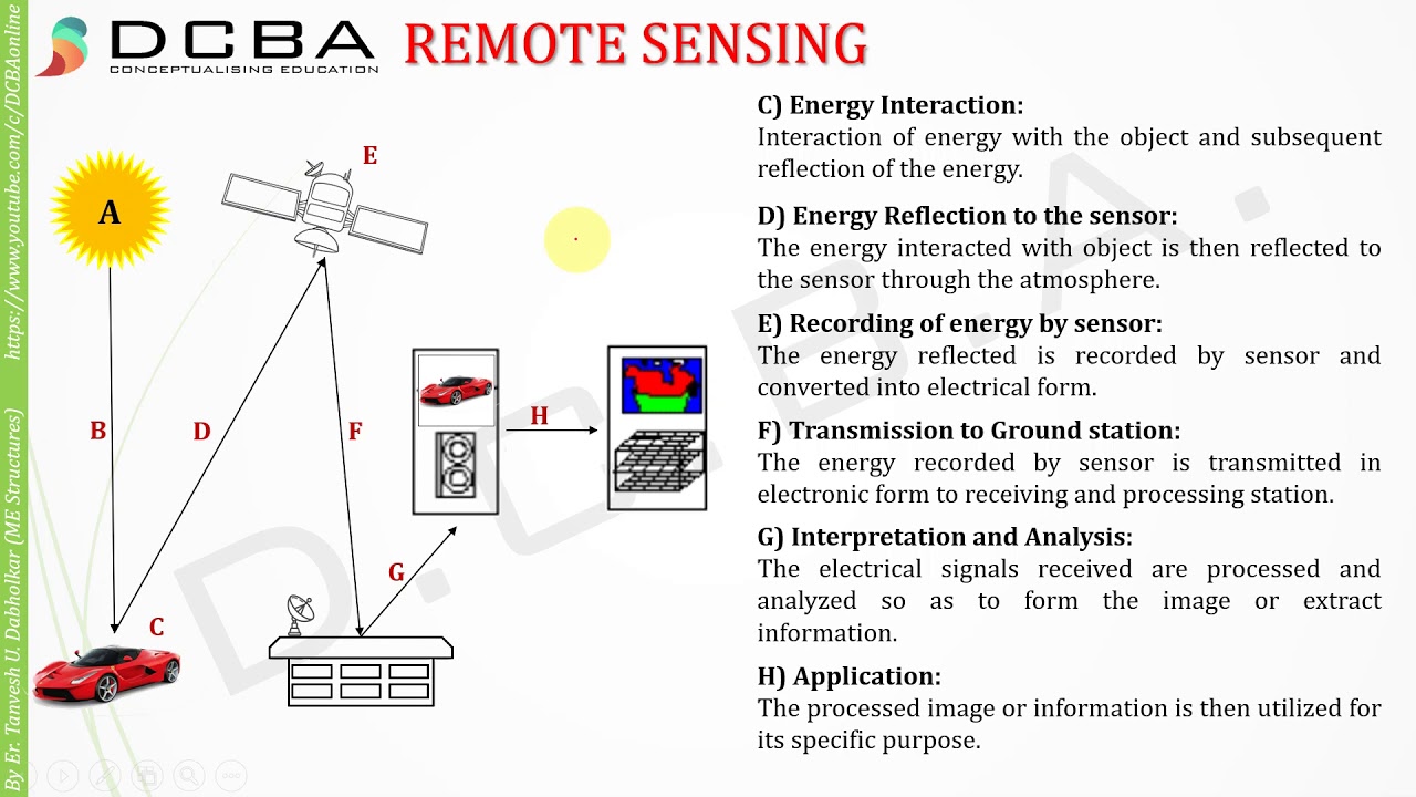 Remote Sensing - YouTube