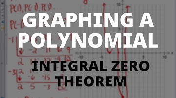 Graphing a Polynomial (Quartic)