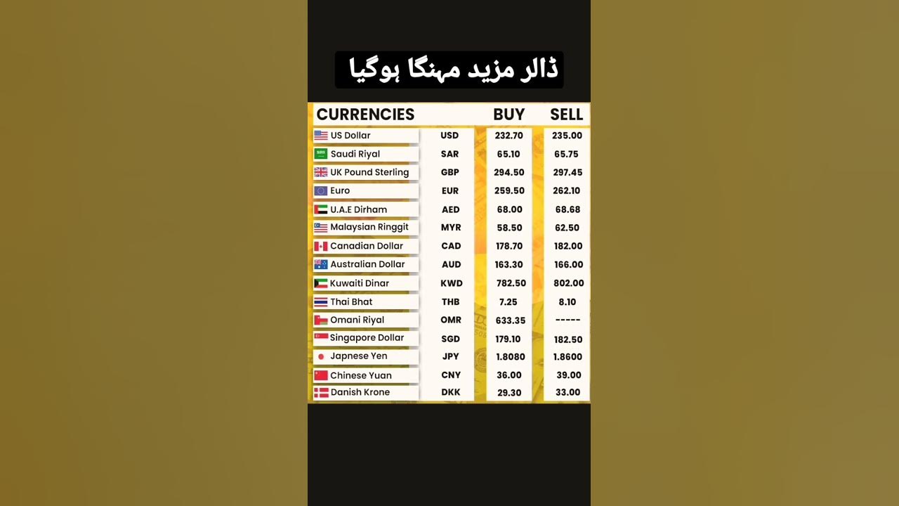 Dollar Rate Today Usd To Pkr Today Dollar Rate Today Live Current dollar-rate-today-usd-to-pkr-today-dollar-rate-today-live-current