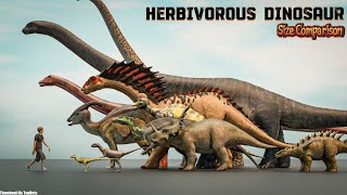 Herbivorous Dinosaur Size Comparison – From Smallest to Biggest