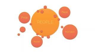 5 P's in Social Media Marketing (S.M.M)