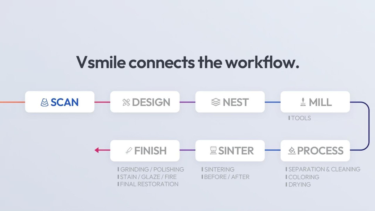 Vsmile HappyZir One-Stop Digital CAD CAM Solutions & Dental Lab