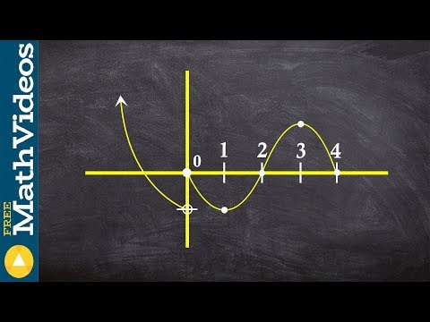 How to points