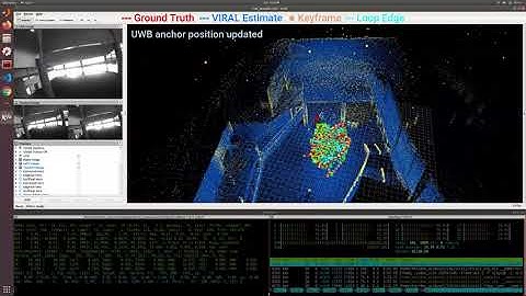 VIRAL SLAM: Tightly Coupled Camera-IMU-UWB-Lidar SLAM