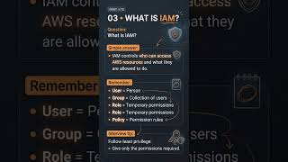 AWS IAM Explained 🔐 | Users, Groups, Roles & Policies | Part 4/15