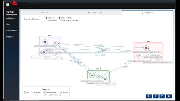 Skupper / Red Hat Service Interconnect Demo