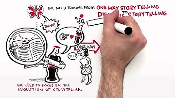 Coca-Cola Content 2020 Part One