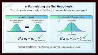 Lesson 5 Term 3 Weeks 5-6 Part 13 Gen Math Data & Prob Statistical Hypothesis Testing  | SMILE ROAD