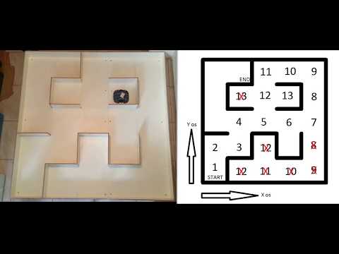 Micromouse - Sparky (maze solving)