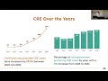 2025 ADHS AAW Webinars: Tracking and Tackling Multidrug-Resistant Organisms: A Statewide Initiative