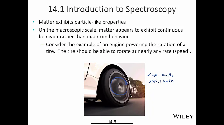 CHEM 3101 Chapter 14.1 Introduction to Spectroscopy