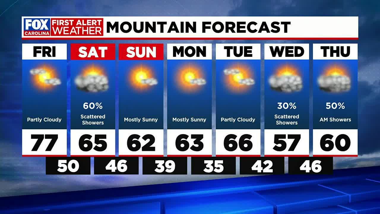 Showers return to Upstate towards end of the week - YouTube