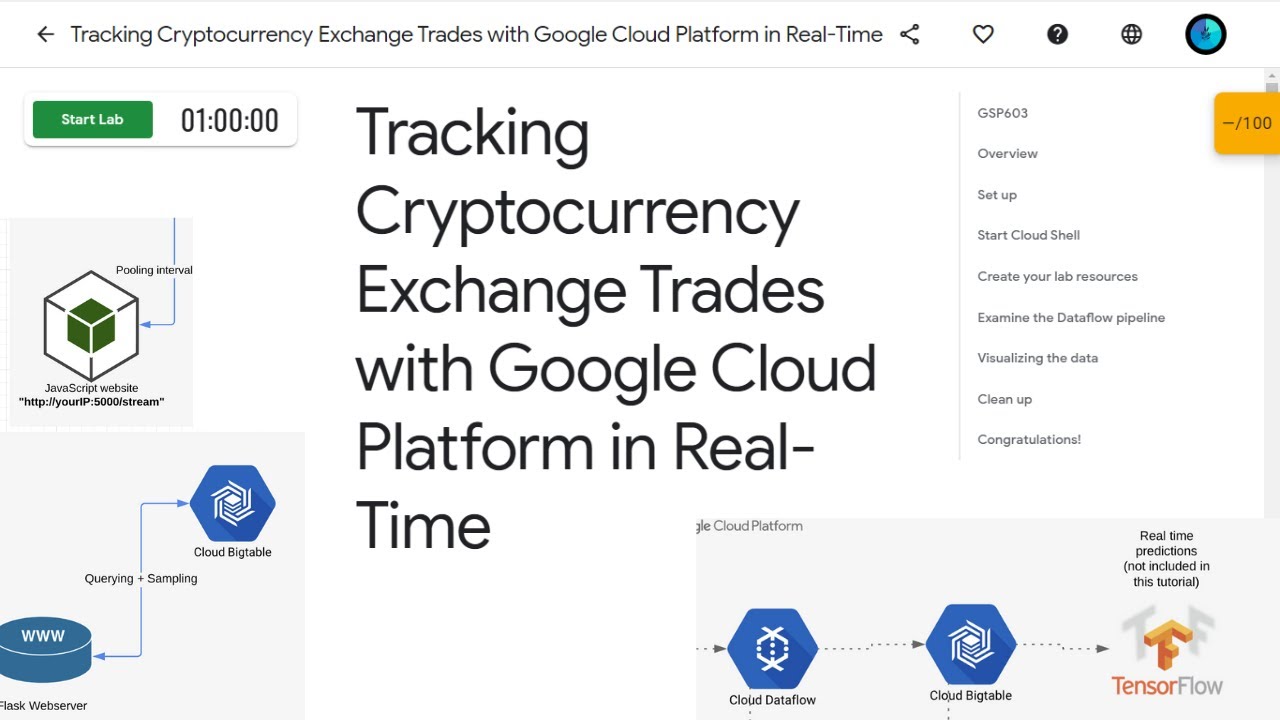 Tracking Cryptocurrency Exchange Trades with Google Cloud Platform in  Real-Time