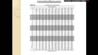 Two population test, dependent samples Part 2 of 2