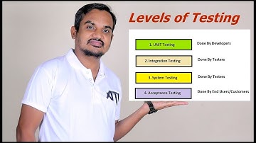 Levels of Testing in Software Testing | Levels of S/W Testing-Unit, Integration, System, Acceptance
