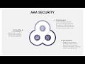 AAA Security Animated PowerPoint Slides
