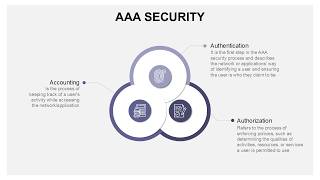 AAA Security Animated PowerPoint Slides