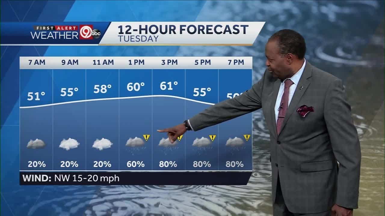 Scattered rain showers, T-storms for your Tuesday - YouTube