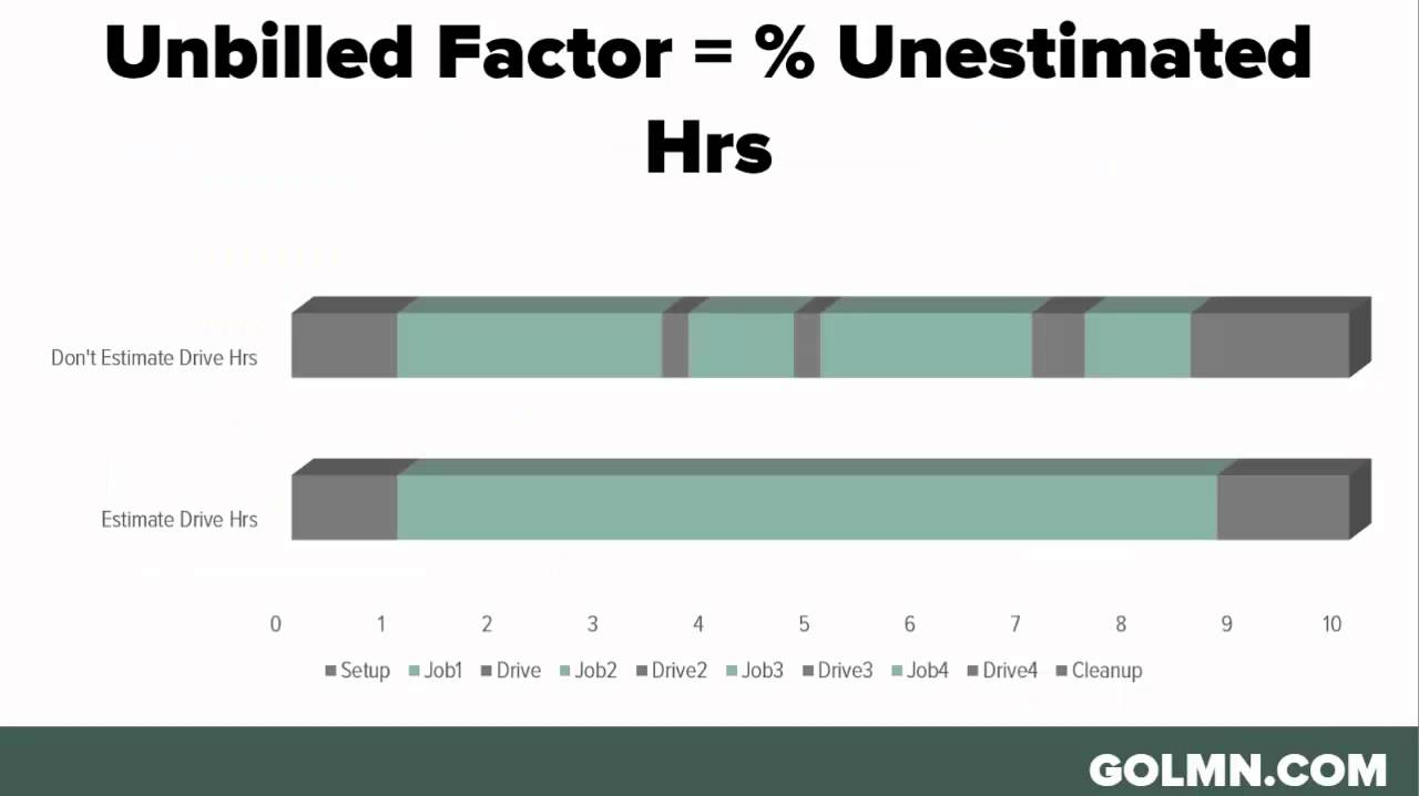 Maintenance Estimating Software - LMN - Labor Pricing