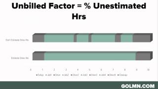 Maintenance Estimating Software - LMN - Labor Pricing