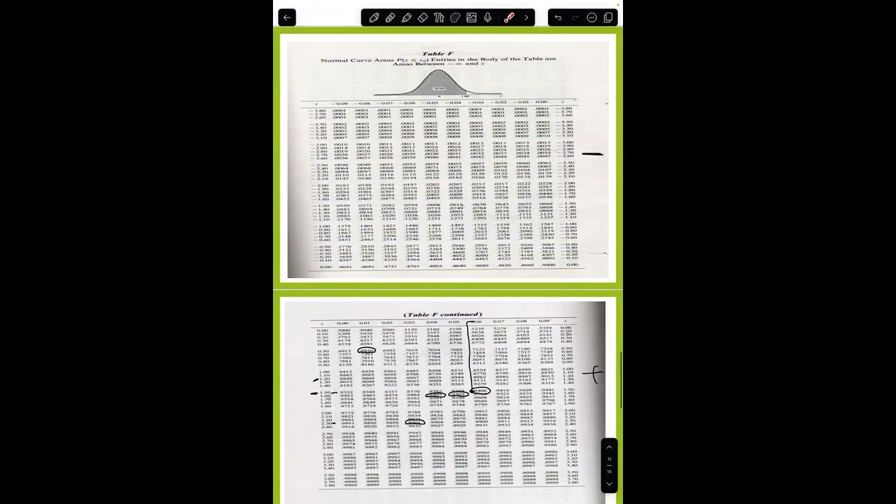 Probability Distribution community medicine 