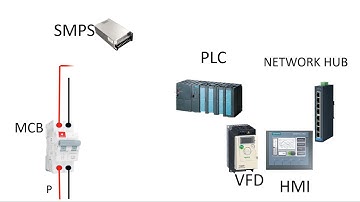 Plc Vfd Hmi communication Over Ethernet