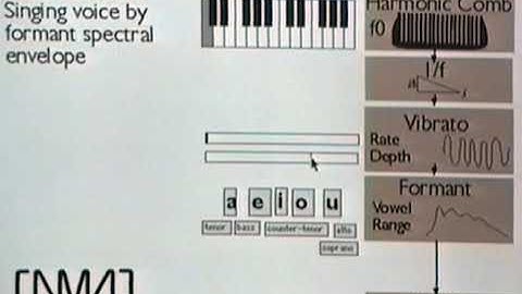 Additive Synthesis with Spectral Plug-in