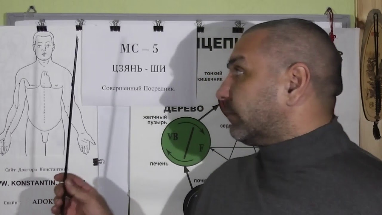 Ощущения инородного тела в горле. Помощь точками акупунктуры