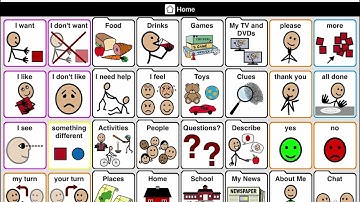 ProloQuo2 Go expressions