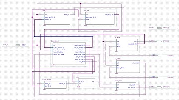 InnovateFpga Smart House