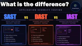 SAST vs DAST vs IAST Cheat Sheet