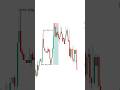 Yaha Entry Li To SL Pakka 💀 | Trading Trap Explained