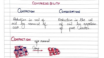 Soil mechanics-7.1 | Compaction introduction | shubham sarathe