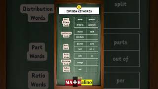 Division Keywords in Math | Visual Cheat Sheet