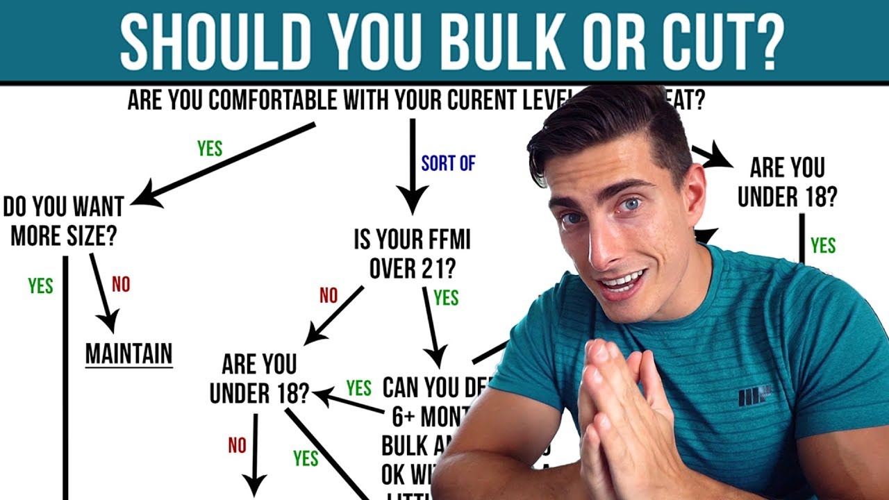 Skinny To Fat Chart