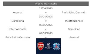 PSG - Arsenal : Calendrier des matchs à venir ! demi-finales ligue des champions LDC championship