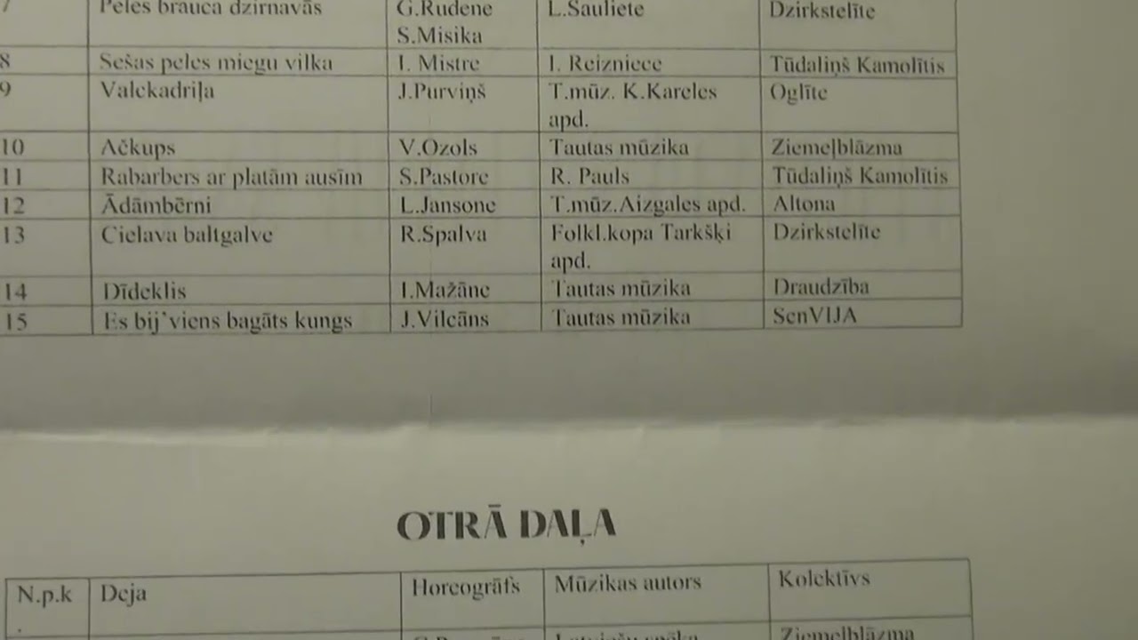 Koncerta Jauns ar vecu sadancoja RLB 6.03.2026 programma