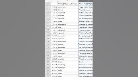 Sorting Google Sheets A-Z on an iPad