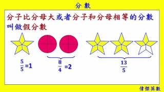 數學: 分數Fractions (Grade 4 Math)