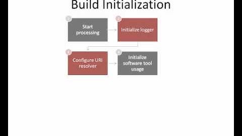 DITA Open Toolkit Customization, Part 4