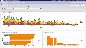 Splunk App for Salesforce