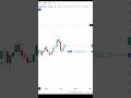OPTION HEDGING POWER LIVE